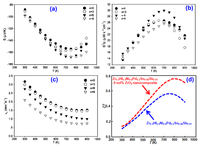 Nanomaterials 02 00379 g007 200