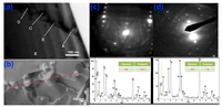Nanomaterials 02 00379 g008 200