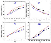 Nanomaterials 02 00379 g009 200