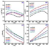 Nanomaterials 02 00379 g011 200