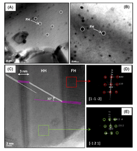 Nanomaterials 02 00379 g012 200