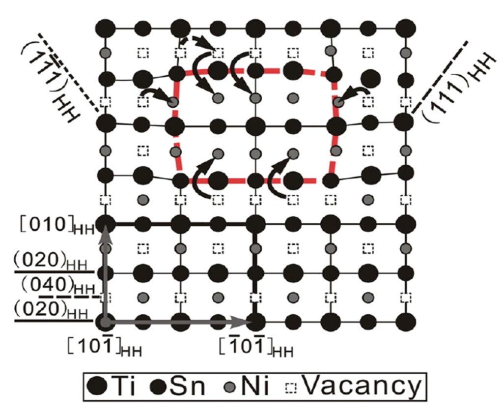 Nanomaterials 02 00379 g013 1024
