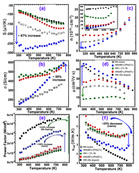Nanomaterials 02 00379 g014 200