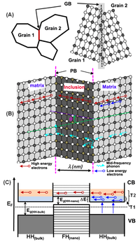 Nanomaterials 02 00379 g015 200