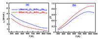 Nanomaterials 02 00379 g017 200