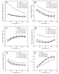 Nanomaterials 02 00379 g019 200