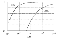 Nanomaterials 02 00379 g020 200