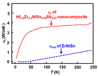 Nanomaterials 02 00379 g022 200