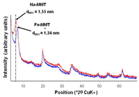 Nanomaterials 02 00413 g001 200