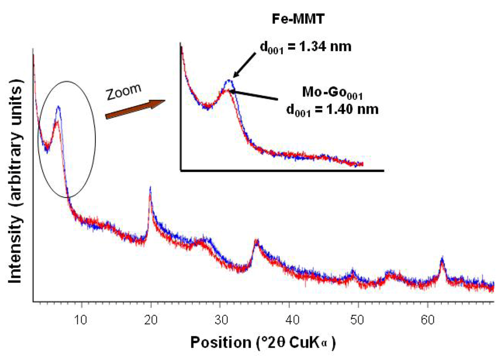 Nanomaterials 02 00413 g002 1024