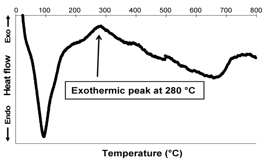 Nanomaterials 02 00413 g003 1024