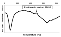 Nanomaterials 02 00413 g004 200