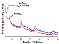 Nanomaterials 02 00413 g005 200