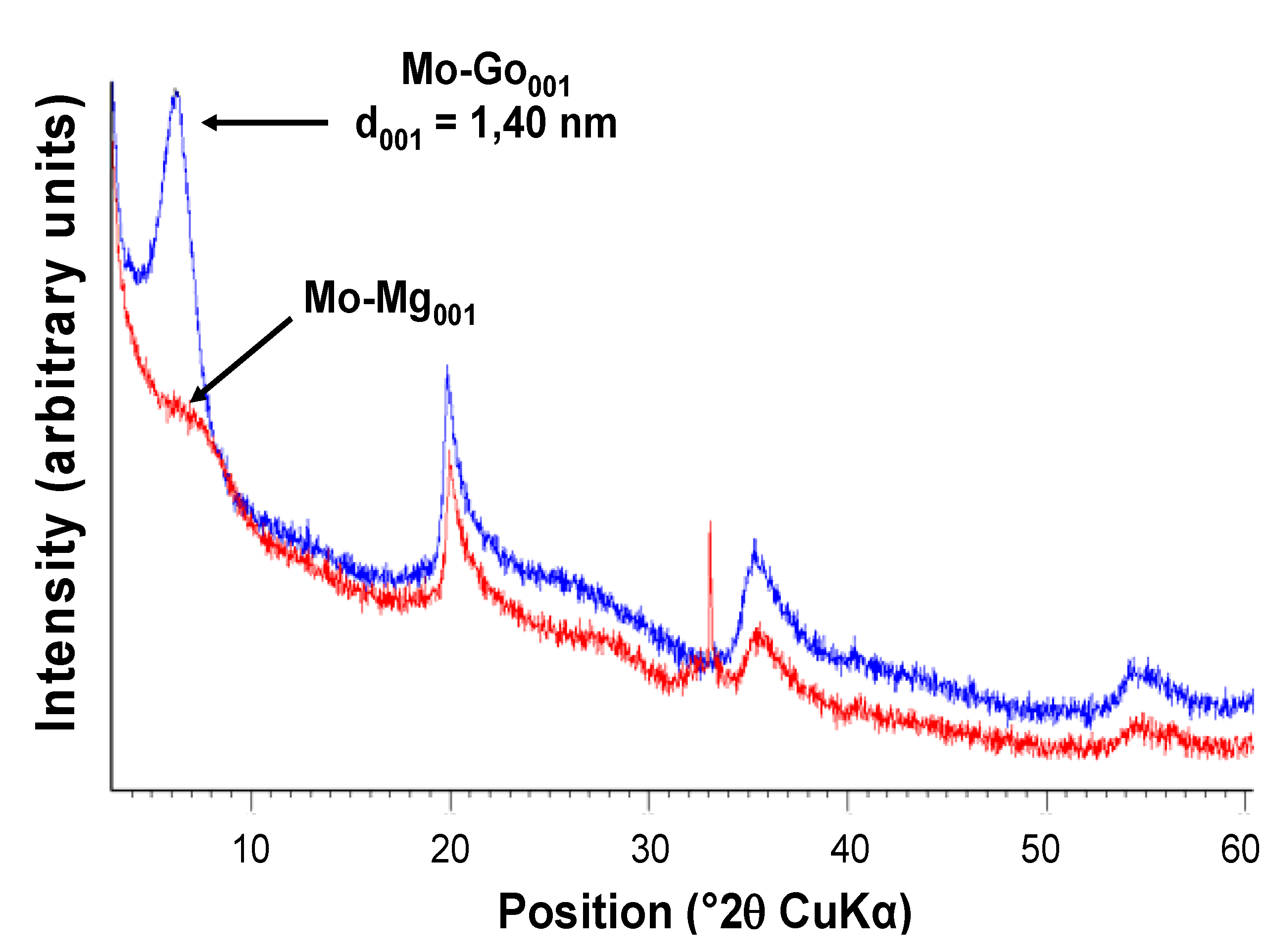 Nanomaterials 02 00413 g005