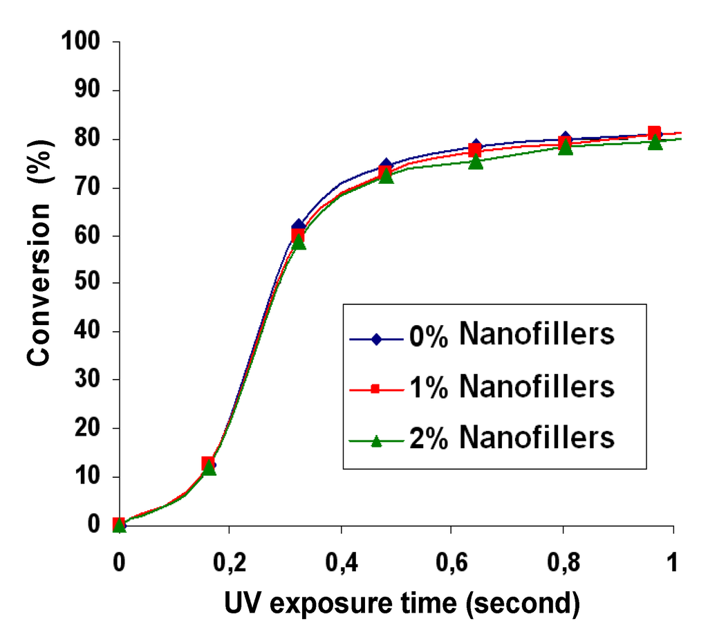 Nanomaterials 02 00413 g007 1024
