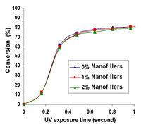 Nanomaterials 02 00413 g007 200
