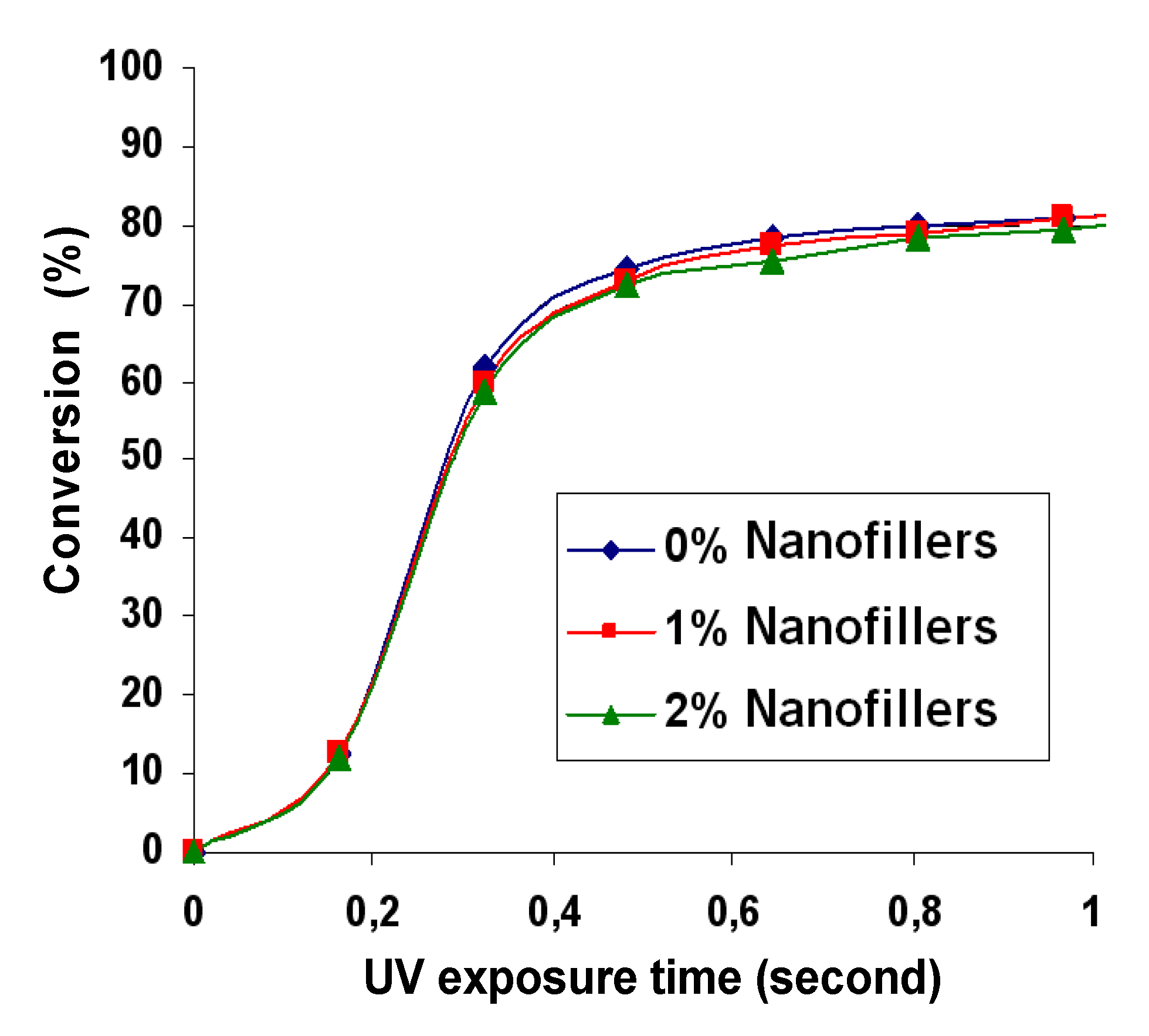 Nanomaterials 02 00413 g007