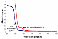 Nanomaterials 02 00413 g008 200