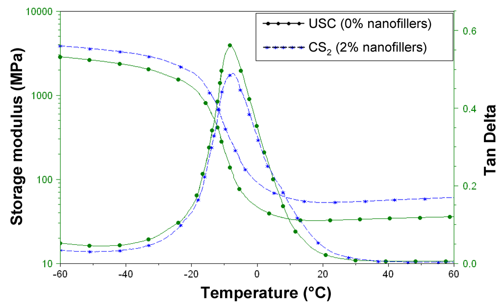 Nanomaterials 02 00413 g010 1024
