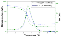 Nanomaterials 02 00413 g010 200