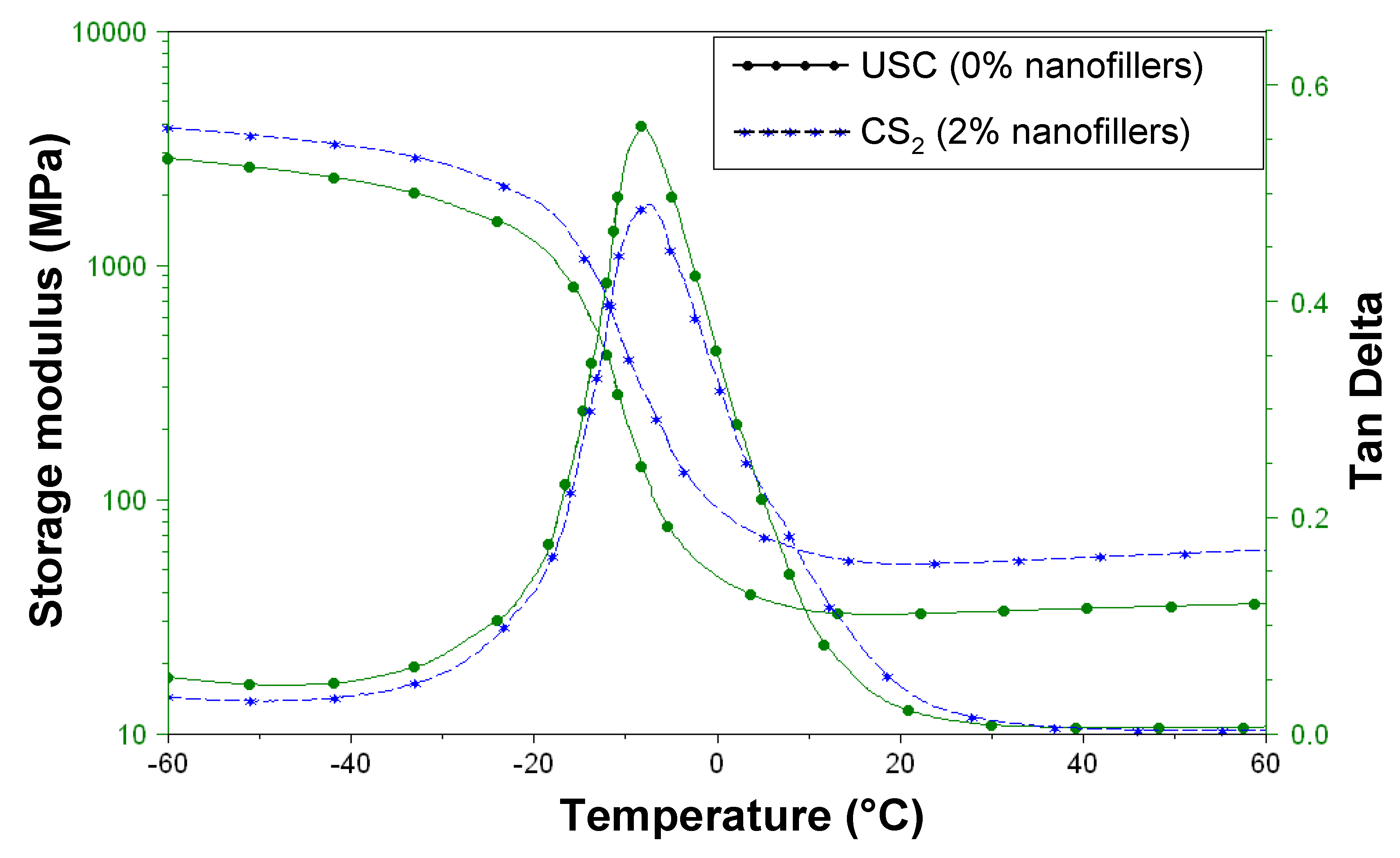 Nanomaterials 02 00413 g010