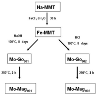 Nanomaterials 02 00413 g011 200