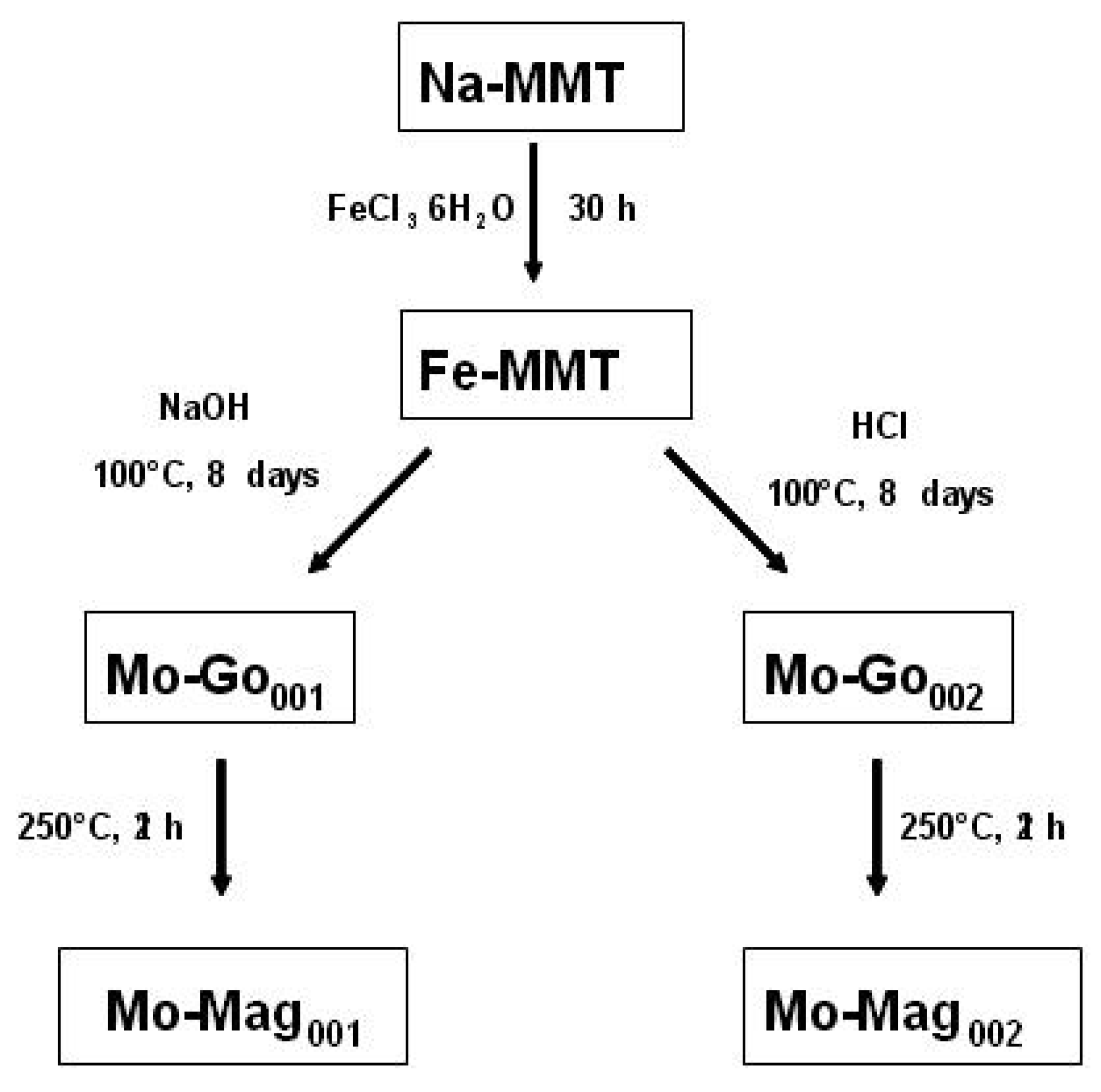 Nanomaterials 02 00413 g011
