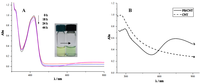 Nanomaterials 02 00428 g003 200