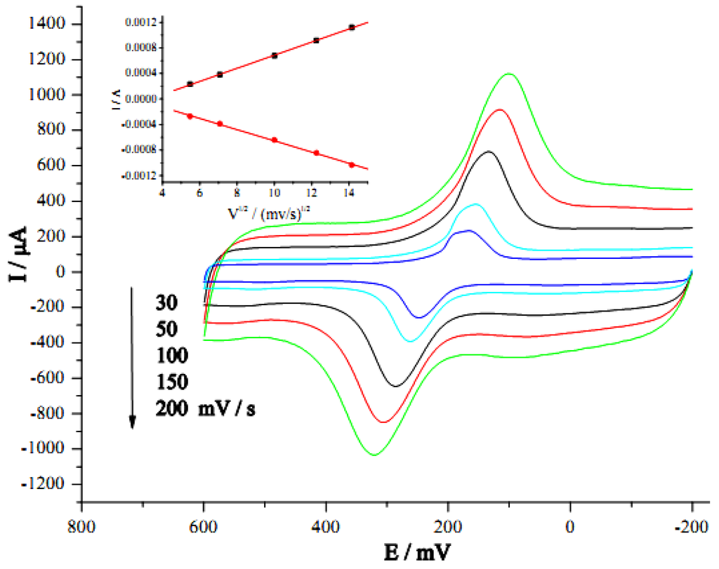 Nanomaterials 02 00428 g004 1024