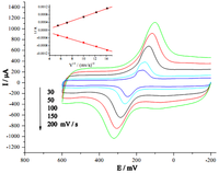 Nanomaterials 02 00428 g004 200