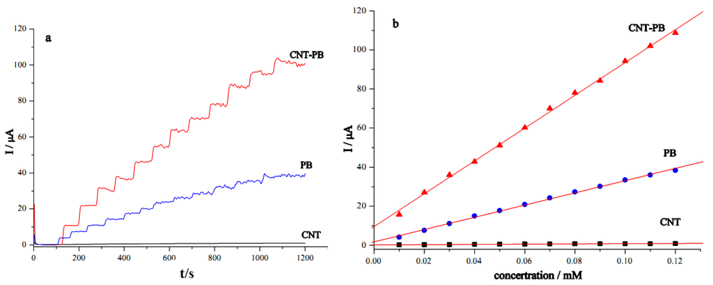 Nanomaterials 02 00428 g005 1024