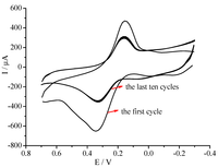 Nanomaterials 02 00428 g006 200