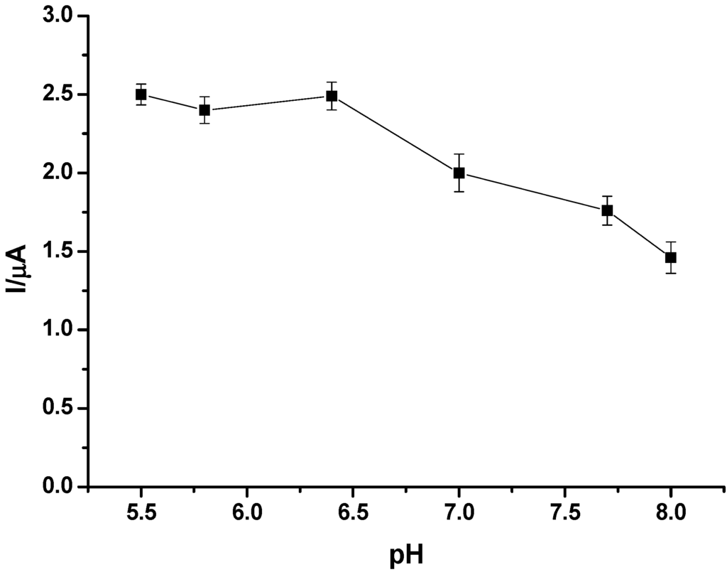 Nanomaterials 02 00428 g007 1024