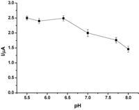 Nanomaterials 02 00428 g007 200