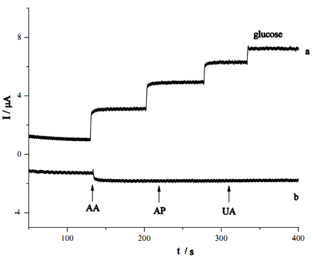 Nanomaterials 02 00428 g009 1024