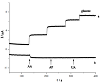 Nanomaterials 02 00428 g009 200