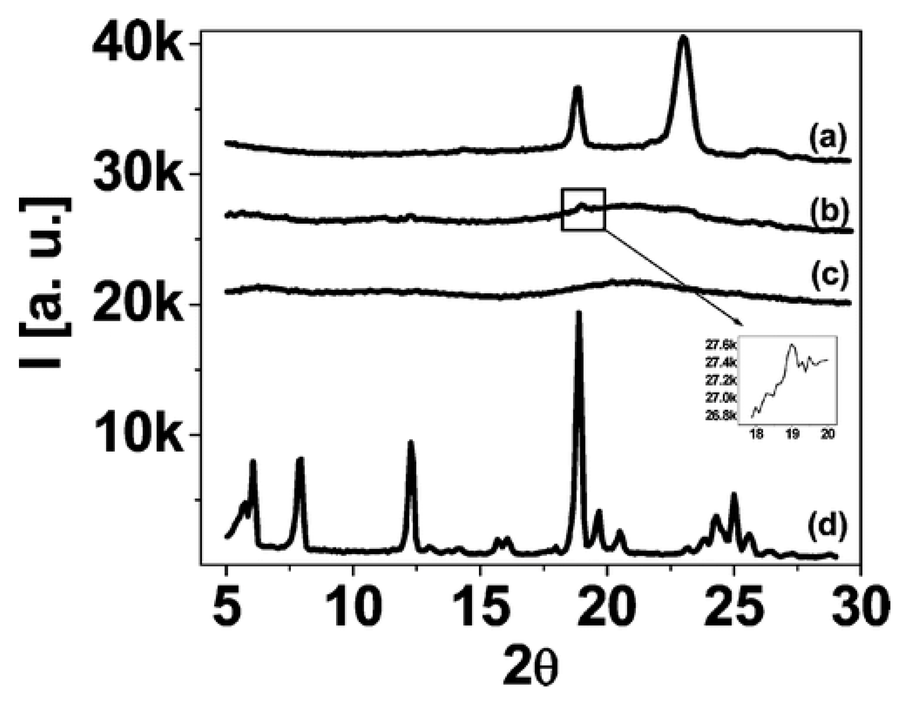 Nanomaterials 02 00445 g005