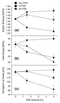 Nanomaterials 02 00445 g006 200