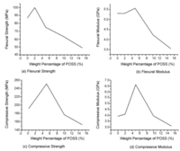 Nanomaterials 02 00445 g007 200