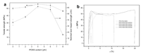 Nanomaterials 02 00445 g008 200