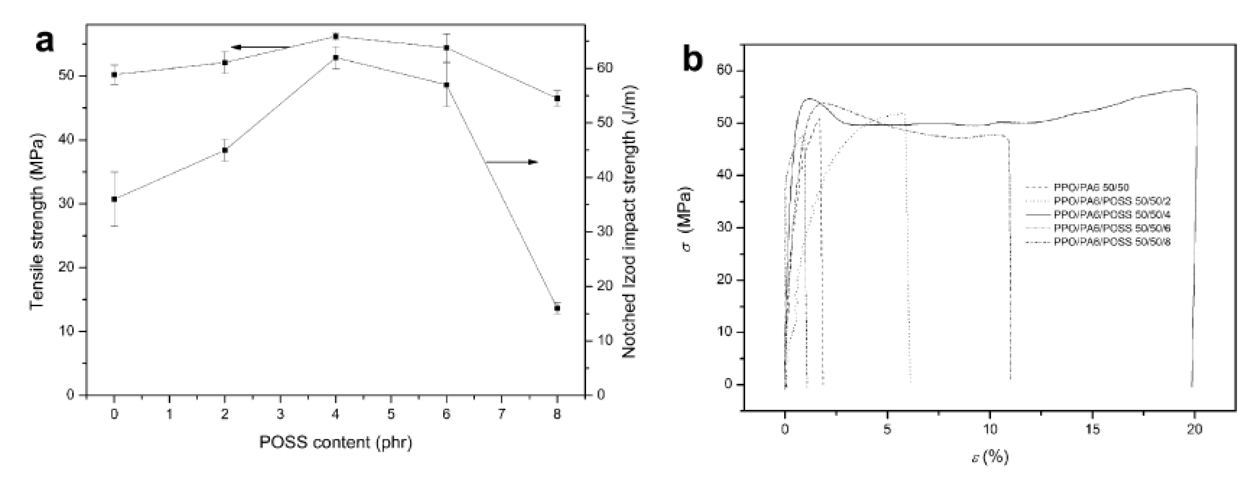 Nanomaterials 02 00445 g008