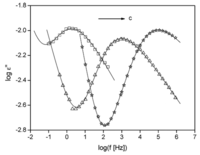 Nanomaterials 02 00445 g010 200