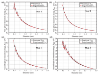 Nanomaterials 03 00001 g001 200