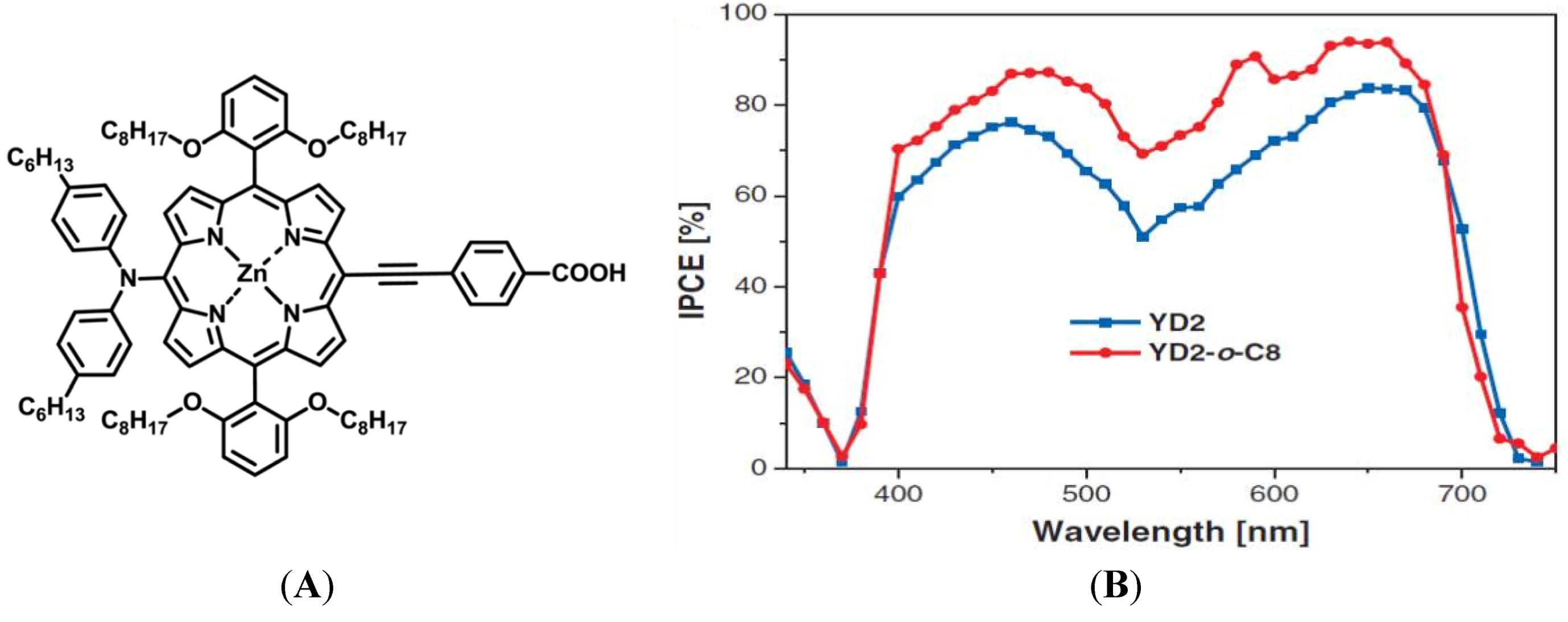Nanomaterials 03 00022 g004