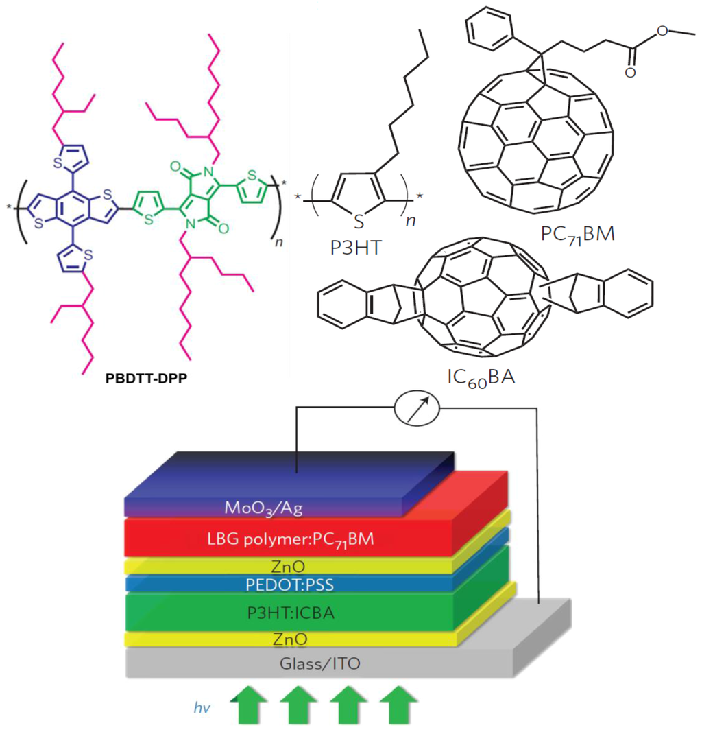 Nanomaterials 03 00022 g005 1024