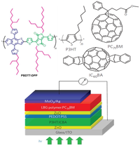 Nanomaterials 03 00022 g005 200