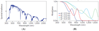 Nanomaterials 03 00022 g006 200