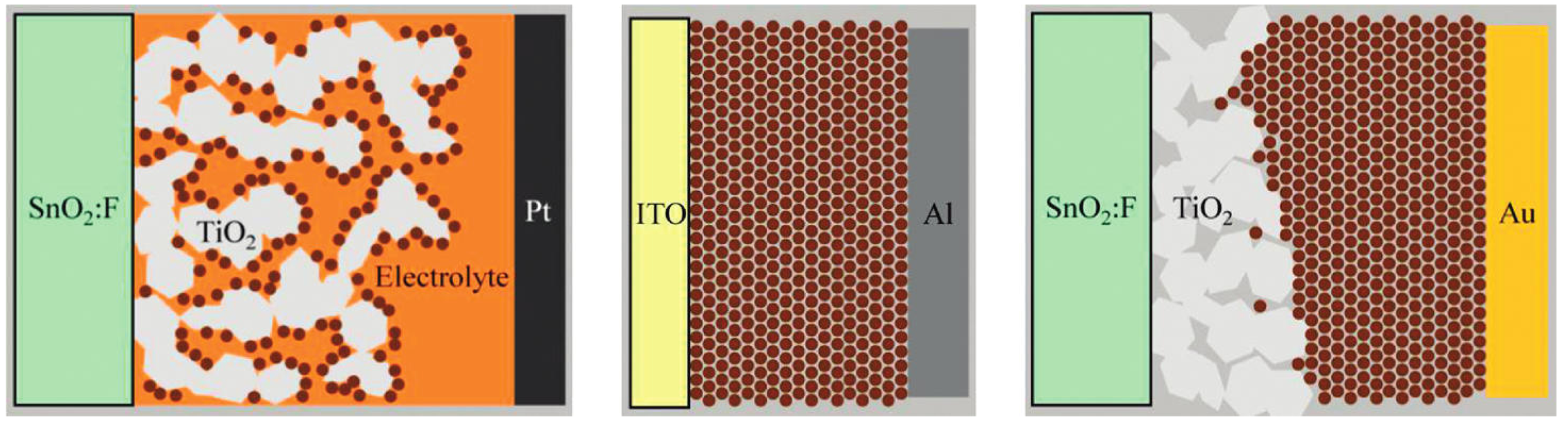 Nanomaterials 03 00022 g007