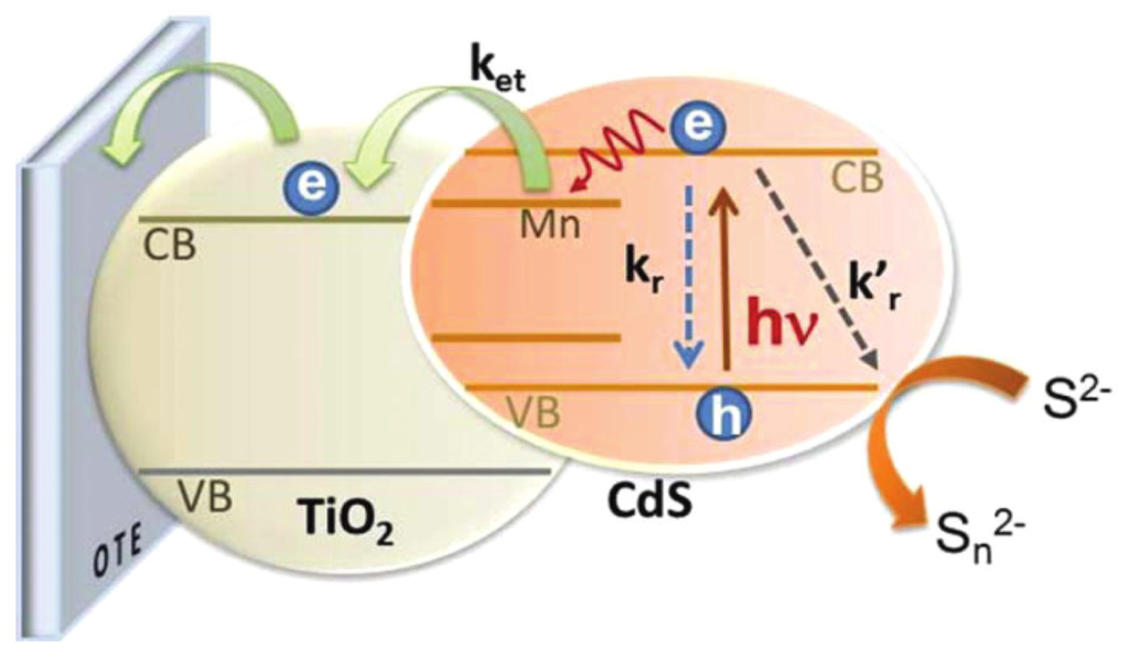 Nanomaterials 03 00022 g008 1024