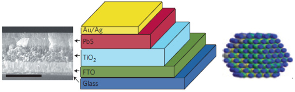 Nanomaterials 03 00022 g009 1024